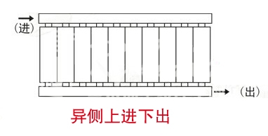 暖气片,暖气片大品牌,花样视频,异侧上进下出