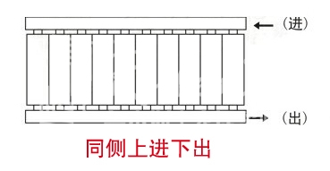 暖气片,暖气片大品牌,花样视频,同侧上进下出