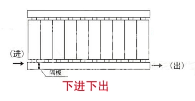 暖气片,暖气片大品牌,花样视频,下进下出