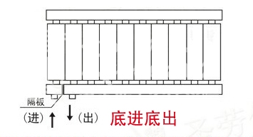 暖气片,暖气片大品牌,花样视频,底进底出